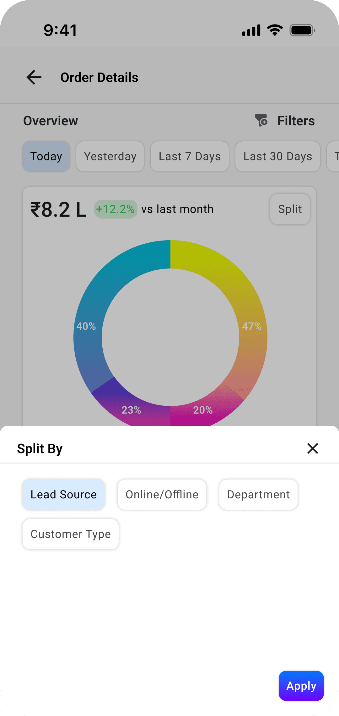 Orders page with the split-by modal open