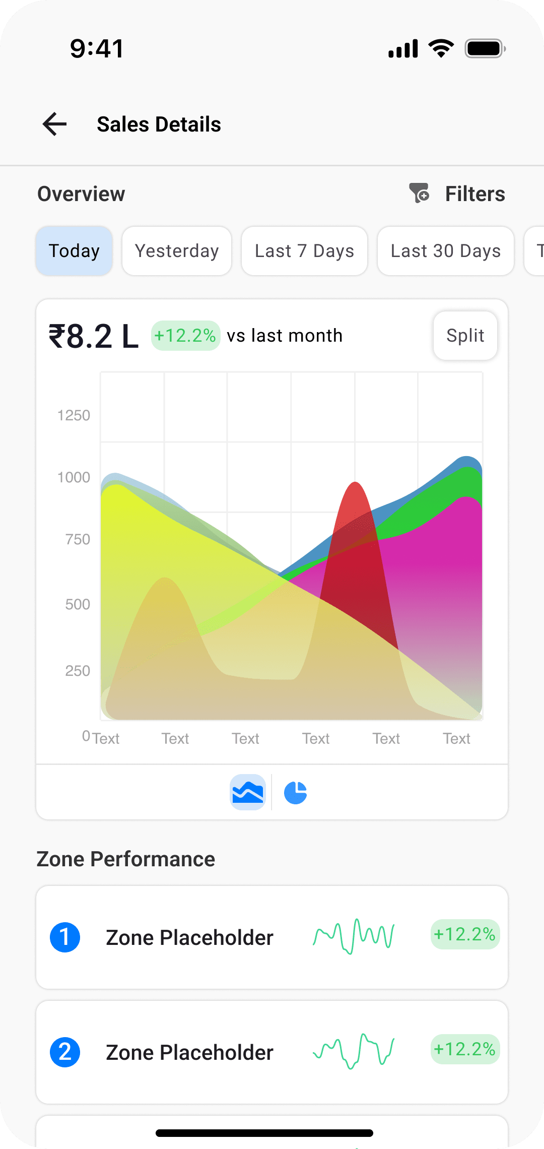 IBO sales page