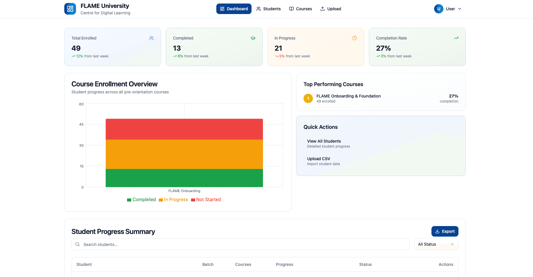 FLAME Moodle Insight Dashboard