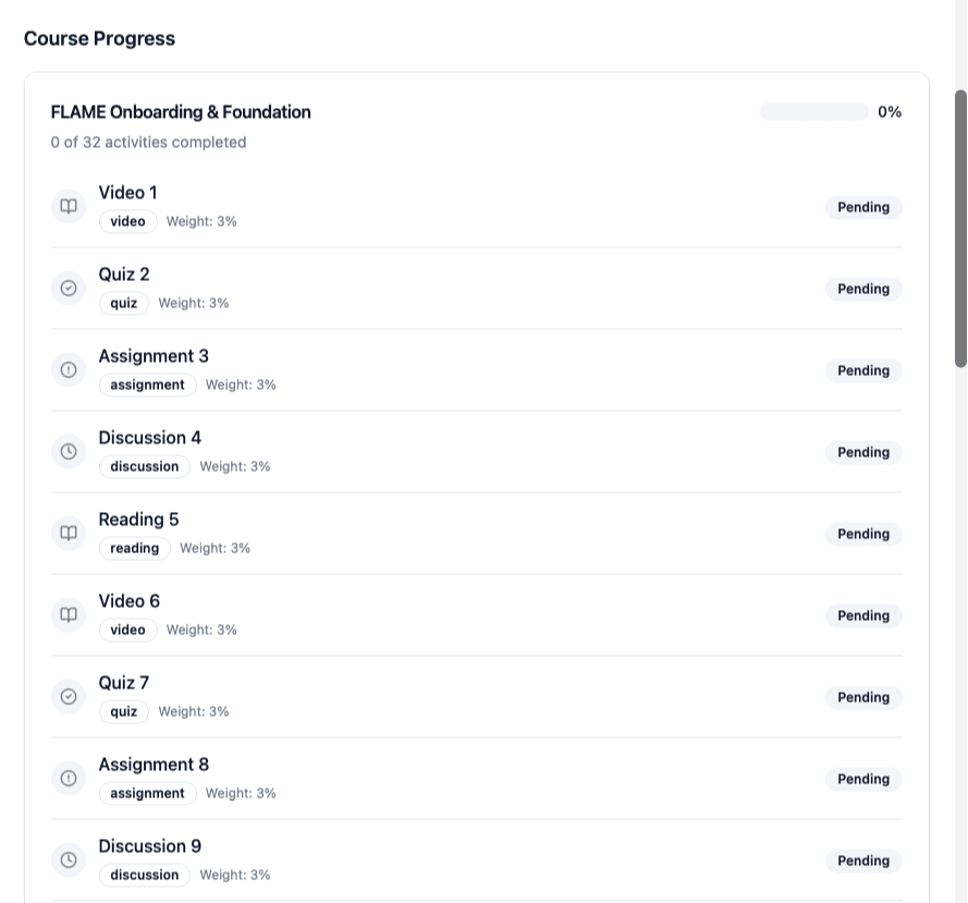 Weighted scoring algorithm view