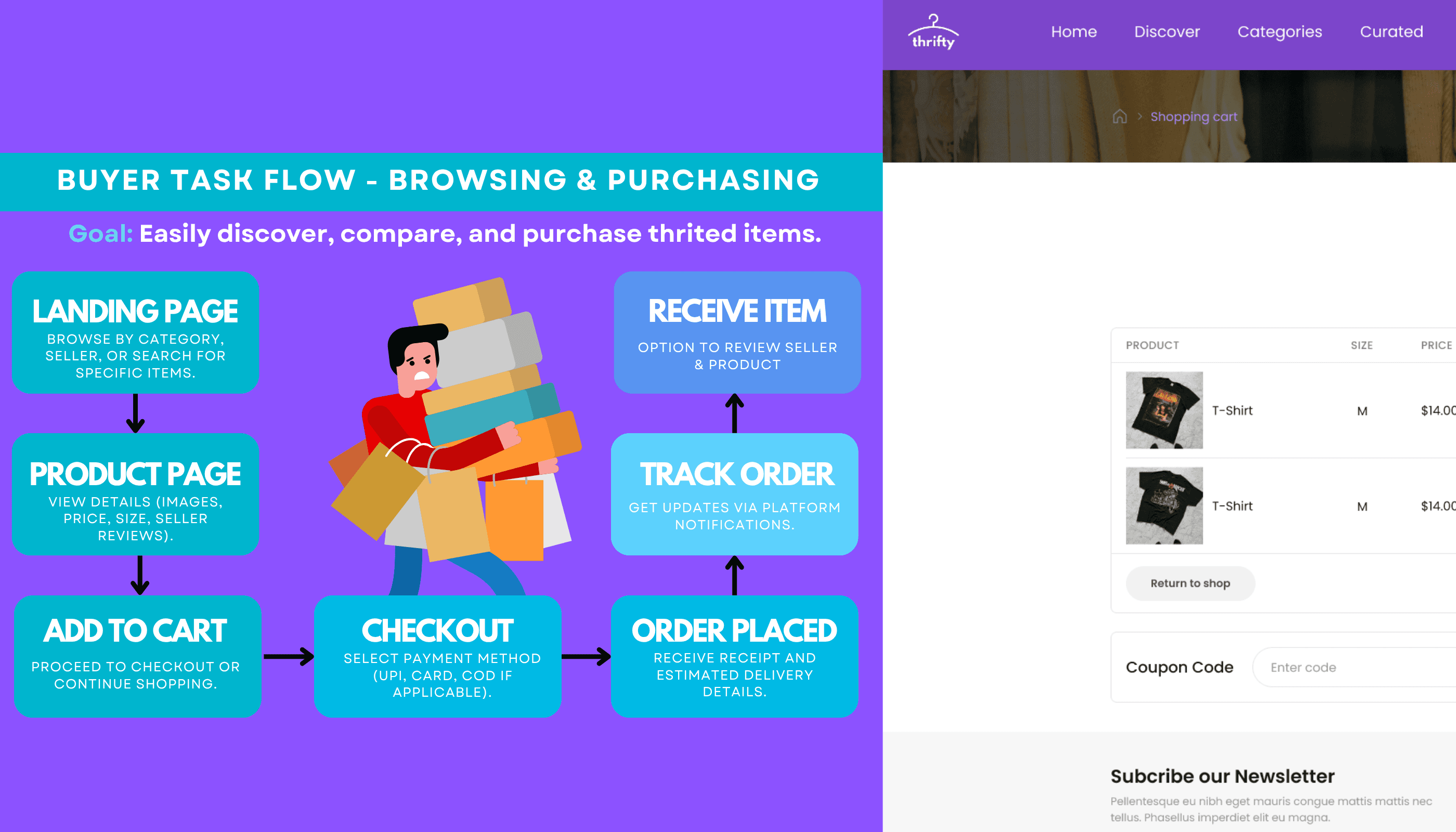 Thrifty buyer flow screens