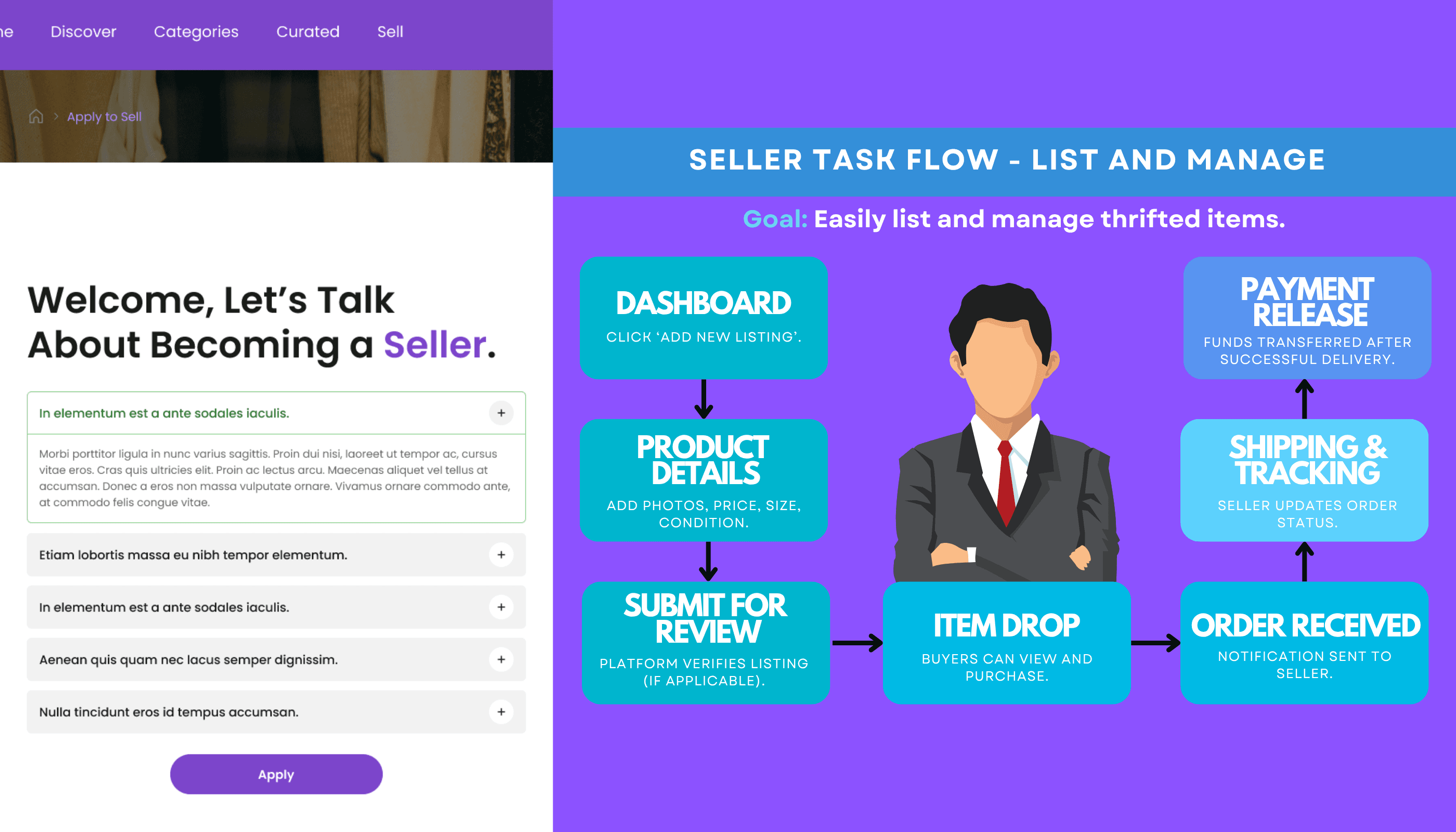 Thrifty seller flow screens